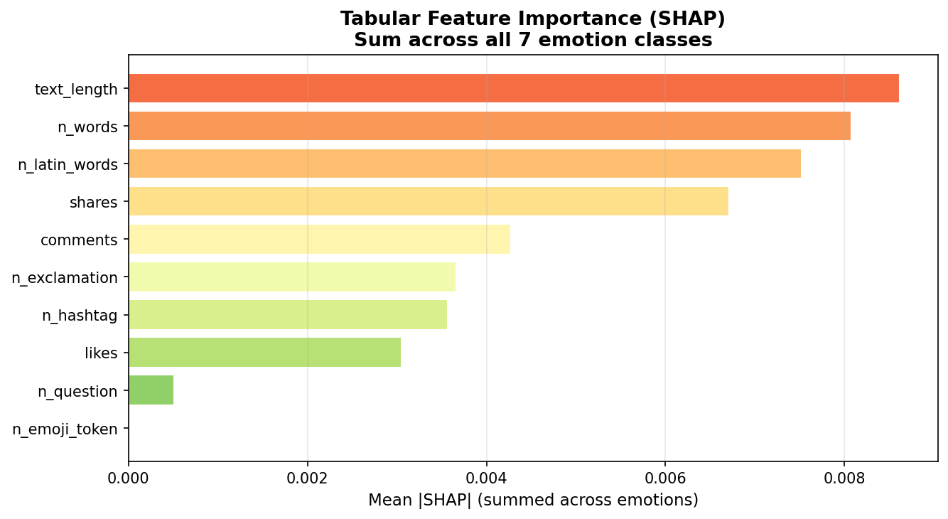 SHAP summary