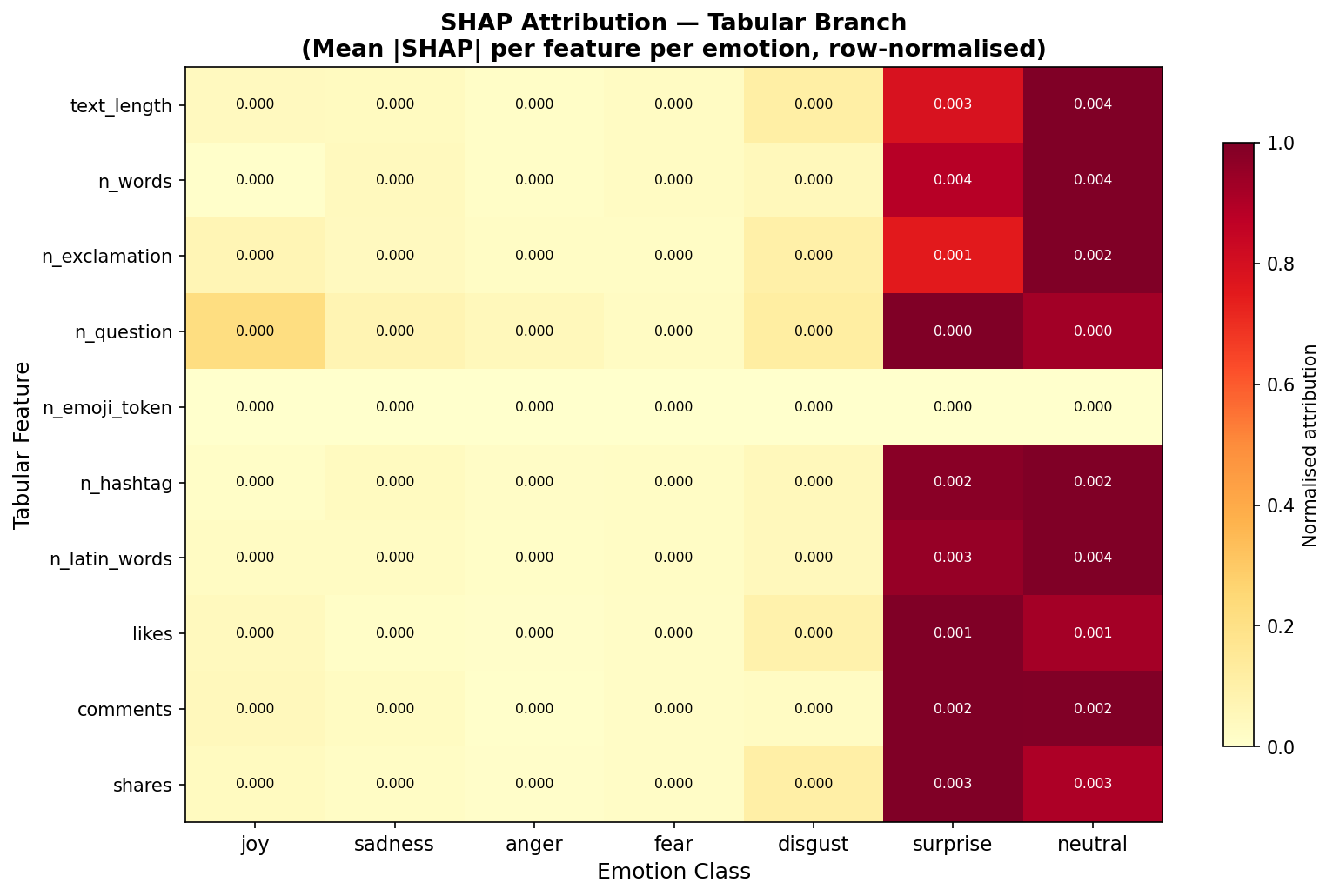 SHAP heatmap
